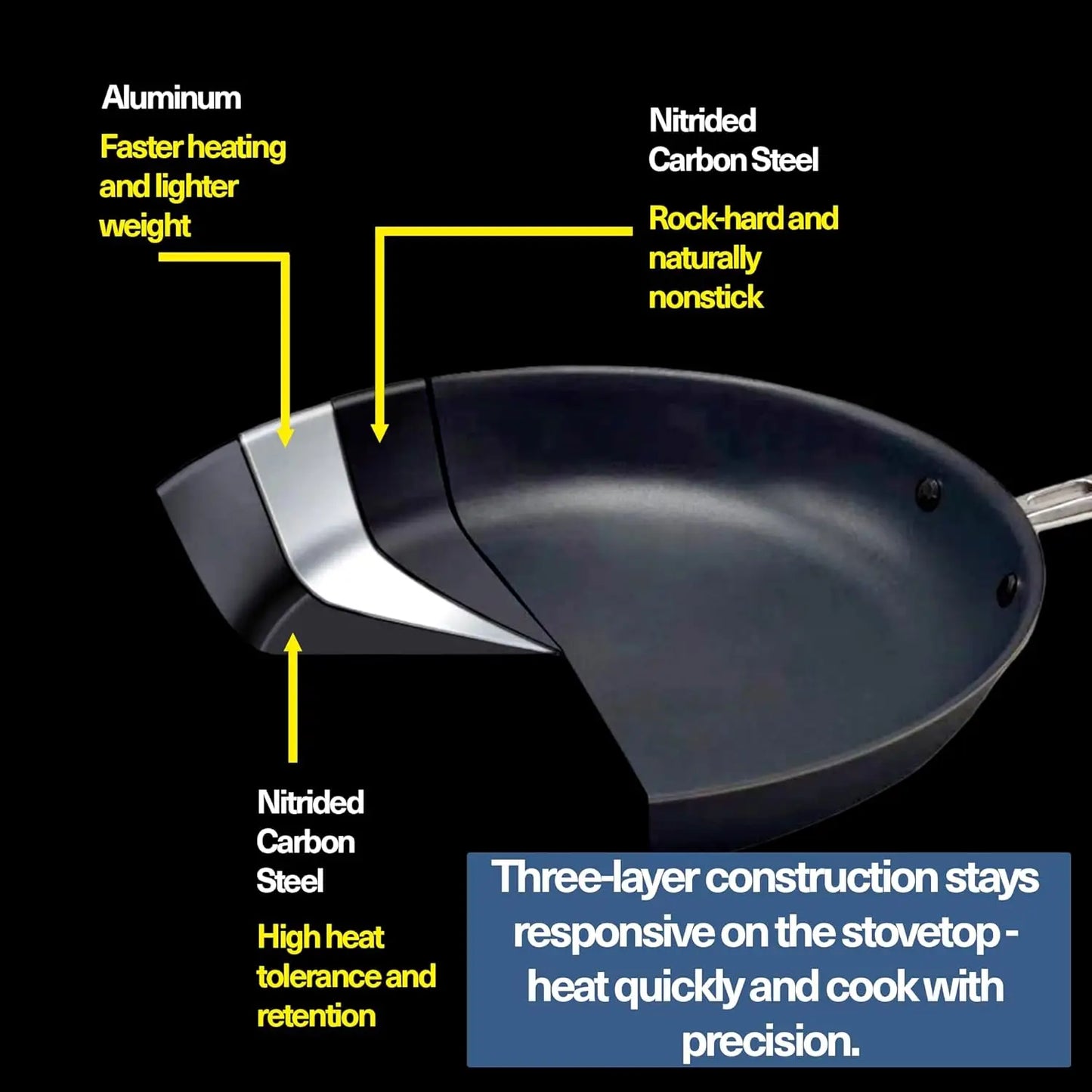 Naturally Nonstick Surface Carbon Steel Frying