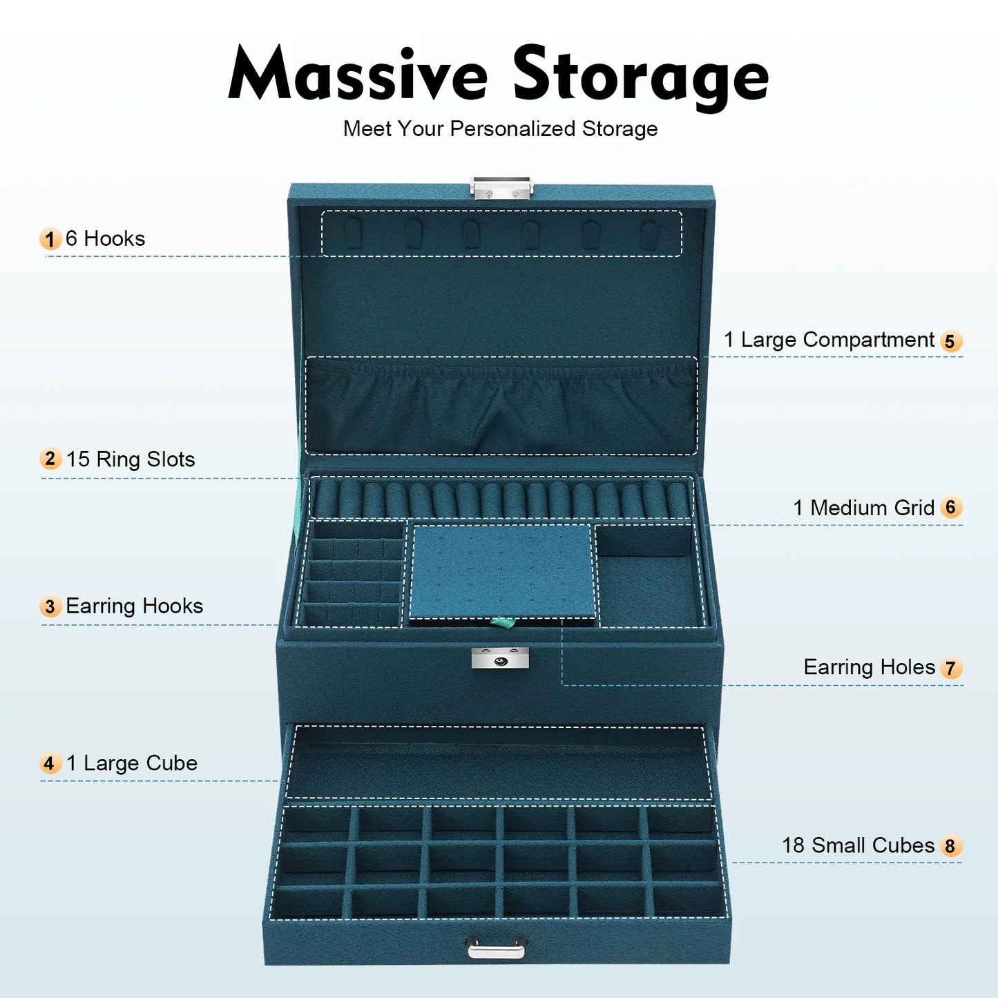 3-Tier Dark Green Jewelry Box Organizer with 15 Ring Slots 10 Earring Hooks 18 Stud Holes Drawers for Necklace Bracelet Watch
